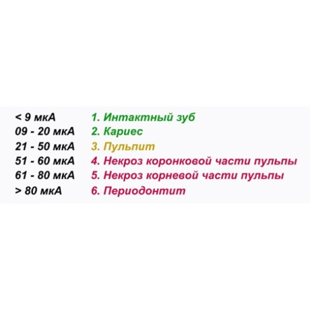 ОВК 1.0 АВЕКС - апекслокатор, Аверон / Россия